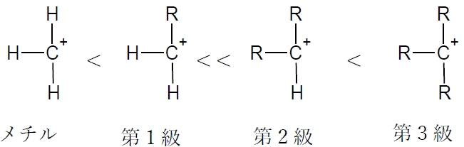 カルボカチオンの安定性　級数と序列の理由，アリル・ベンジル等